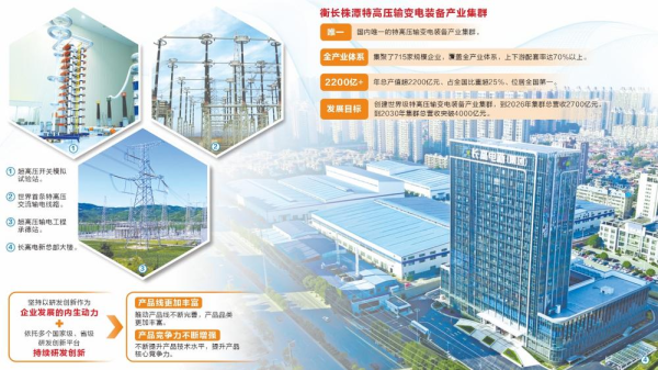 易富配资 从跟随到引领 衡长株潭“特高压”何以独步全球丨“千亿产业新势能”系列之电力装备篇