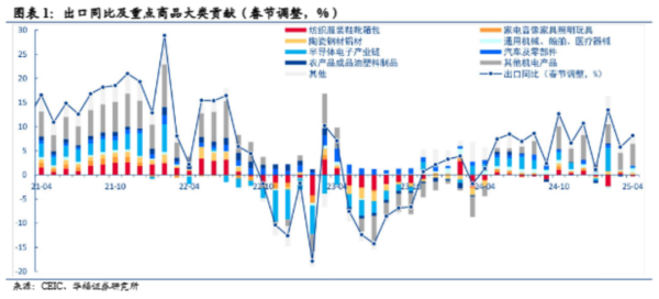 金控配资· 华福宏观 | 《中美日内瓦经贸会谈联合声明》点评：关税缓和出口汇率趋升，提振内需迎来关键机遇