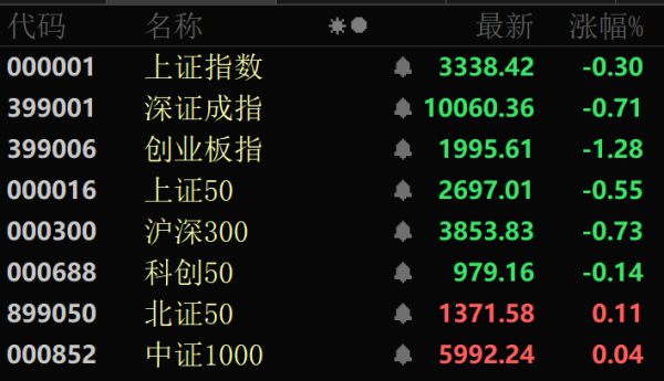 易操盘 5分钟，垂直20%涨停！