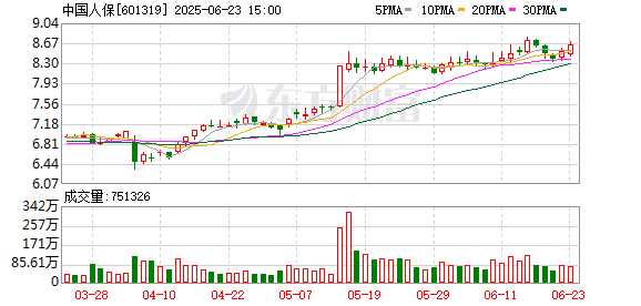 万通配资 中国人保签发全国首批专利密集型产品责任保险