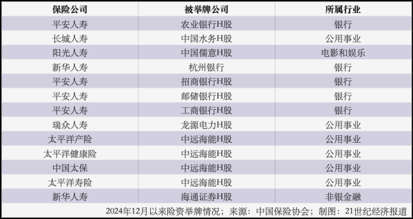 荆叶优配 长期资金“跑步”入市 银行股成险资权益资产“压舱石”