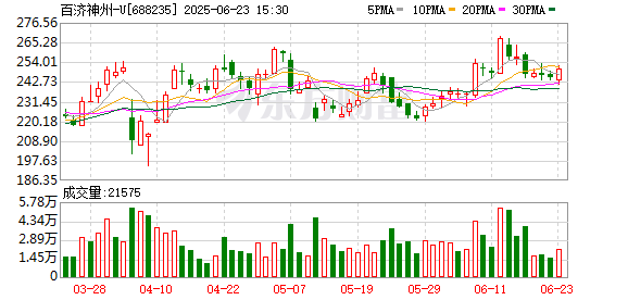 牛金所 百济神州：百泽安在美国获批用于晚期食管鳞状细胞癌联合化疗的一线治疗