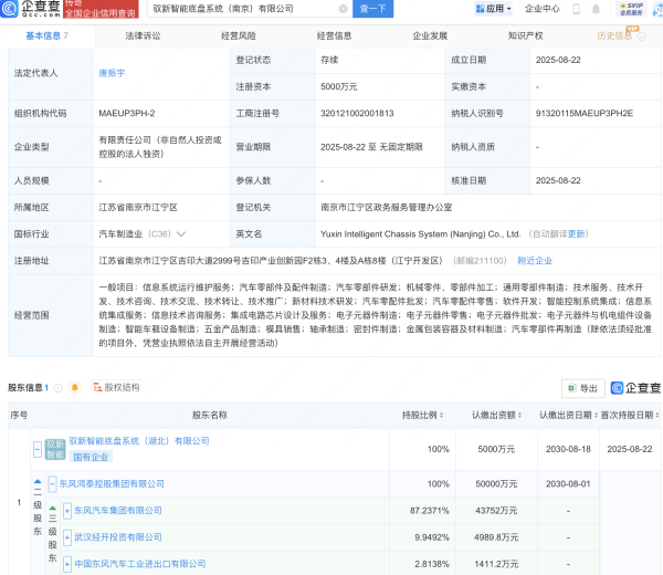 盘盘赢 东风汽车集团投资新设驭新智能底盘系统公司